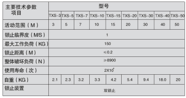 解讀速差防墜器技術參數:整體破壞負荷